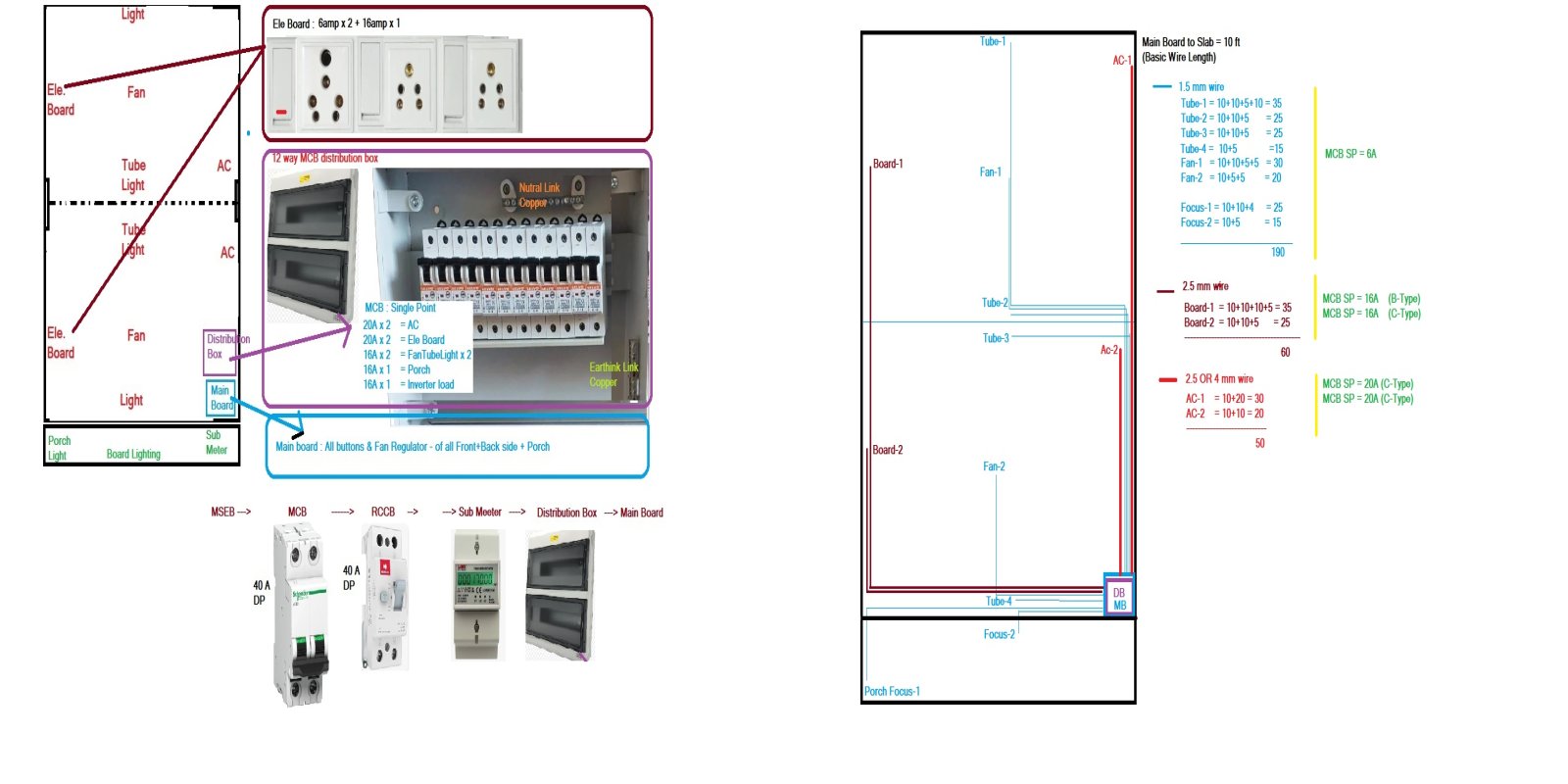 Slide 3